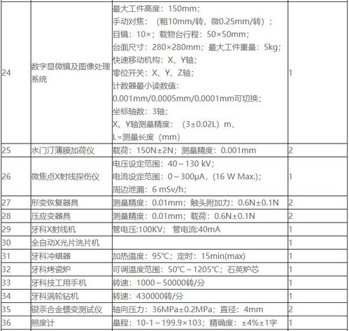 gb 9706.1 2020 醫用電氣設備 第1部分 標準儀器清單 醫療器械 機械社區 百萬機械行業人士網絡家園