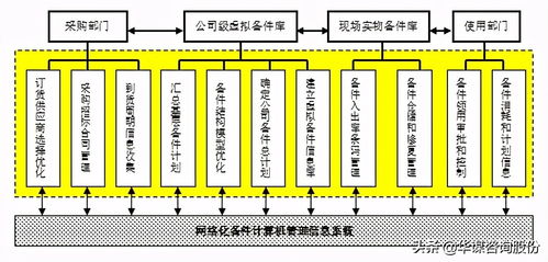 設備管理新思維新模式 第四章 第六節